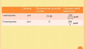 Урок алгебры в 8 классе   Решение задач с помощью дробно рациональных уравнений