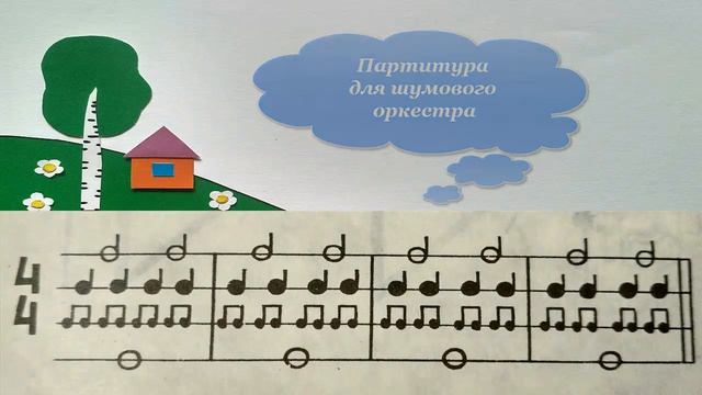 Весёлое сольфеджио. Длительности нот для детей. Учим длительности весело!