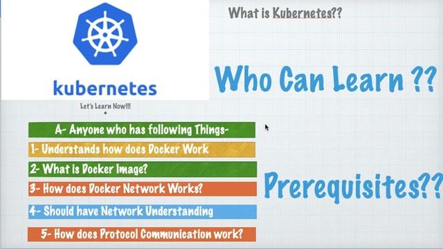 What is Kubernetes In Hindi | Learn Kubernetes in हिन्दी - Zero to Hero смотреть онлайн