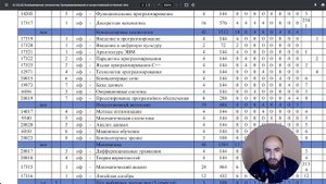 ИТМО 09.03.04 Программная инженерия, 01.03.02 Прикладная мат и инф, анализируем учебный план и сайт