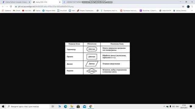 Линейные алгоритмы в python смотреть онлайн