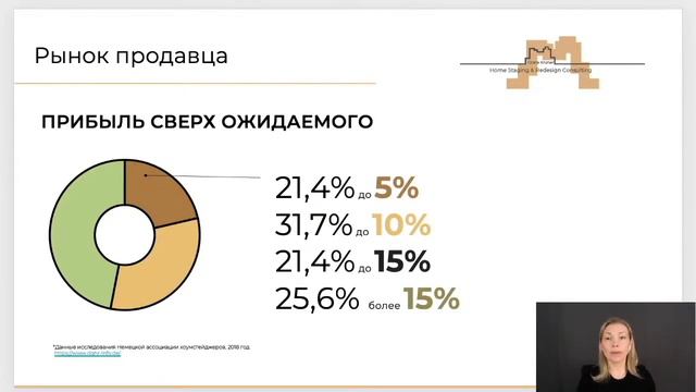 #хоумстейджинг на рынке продавца и на рынке покупателя