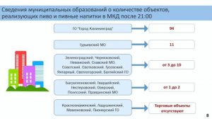 Оперативное совещание правительства Калининградской области 28 сентября 2023 года