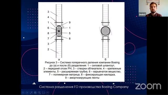 Лекция «Головные обтекатели ракет-носителей»