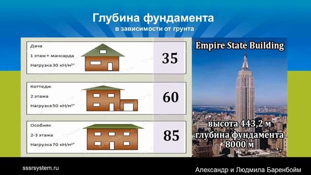 Зачем Вам нужен фундамент бизнеса. SSSR - Секретная Система Сетевого Рекрутинга