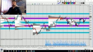 Профиль Объема. Как использовать Горизонтальный объем правильно? Блог трейдера