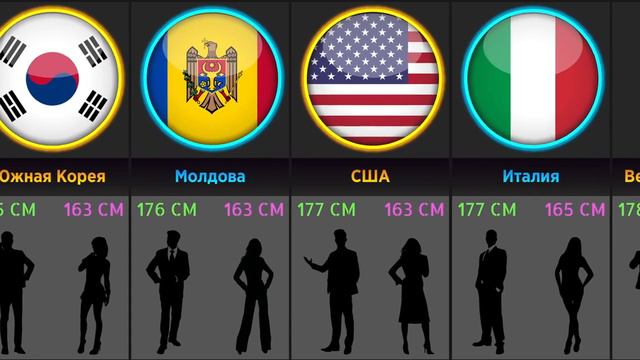В каких странах живут самые высокие и низкие люди?