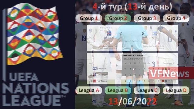 Франция - Хорватия, Дания - Австрия. Лига Наций 4-й тур  13/06/2022 Результаты матчей