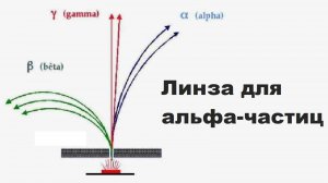 Линза для альфа-частиц
