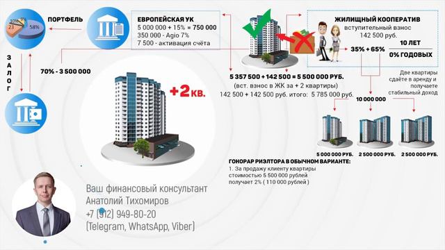 Как риэлтору зарабатывать в 3 раза больше и повысить лояльность смотреть онлайн