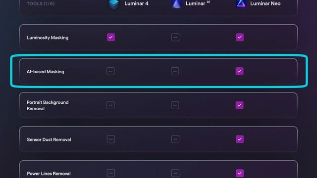 Qual LUMINAR? 4 - AI - NEO - Comparação COMPLETA! смотреть онлайн