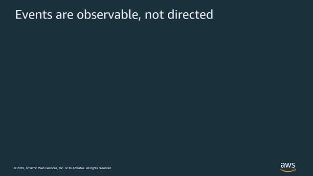 Intro to Amazon EventBridge смотреть онлайн