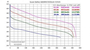 MNKE IMR-26650 and Queen Battery QB26650 26650 size Li-ion cells' capacity test