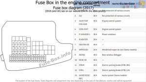 Fuse box location and diagrams: Mazda CX-5 (2017-2019..)