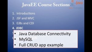 JavaEE Part 4 Introduction