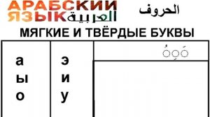 МЯГКИЕ И ТВЁРДЫЕ БУКВЫ В АРАБСКОМ ЯЗЫКЕ