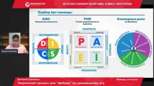 Дмитрий Ерёменко - Творческий процесс для “фабрик” по производству игр