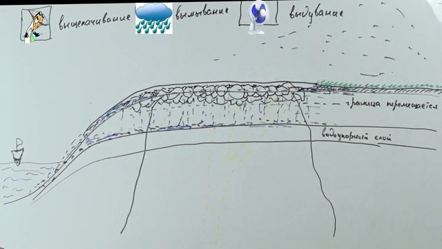 Элювиальные россыпи золота и платины. По книге Ю.А. Билибина (часть 4) смотреть онлайн