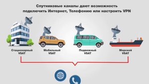 Спутниковые каналы связи (VSAT) от KazTransCom