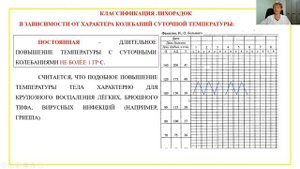"Классификация лихорадок"