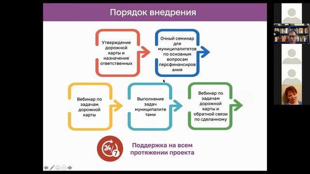 1.2. Внедрение системы ПФ ДОД в муниципалитетах Орловской области_ основы внедрения [05.02.2021]