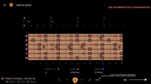 Fantastic Mixo Dorian Groove Guitar Backing Track (A Mixolydian Dorian 82 BPM)