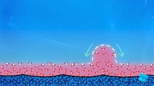 КАК ОБРАЗУЕТСЯ ОБЛАКО?