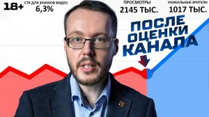 Оценка каналов на YouTube - пустая трата денег или возможность для роста?