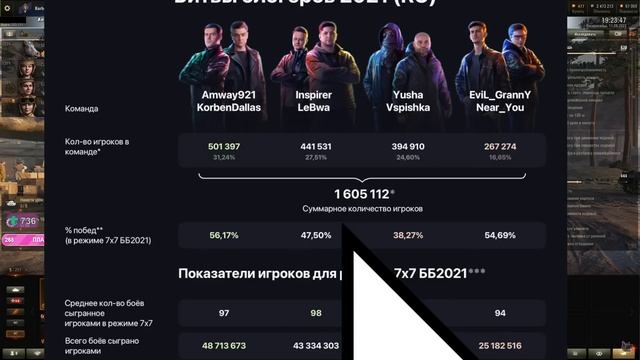 КОРБЕН СМОТРИТ: СТАТИСТИКУ БИТВЫ БЛОГЕРОВ 2021 смотреть онлайн