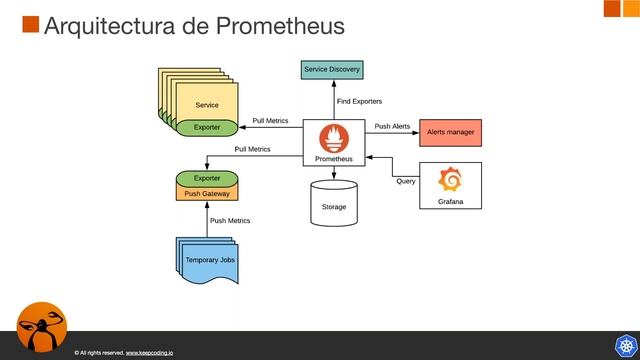 Monitorización de Microservicios en Kubernetes con Prometheus