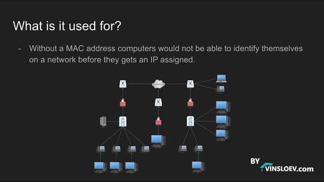 Introduction to Networking | Network Basics for Beginners - MAC Addresses