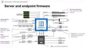 Software Usage Insights, Application Blocking and Firmware Vulnerability Assessment with MDVM