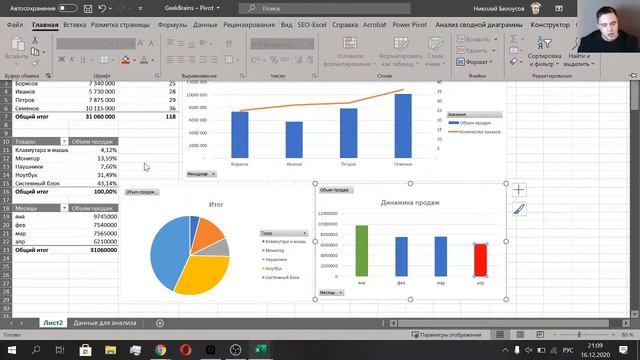 Продвинутая аналитика в Excel: сводные и диаграммы смотреть онлайн