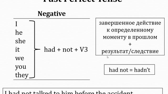 Past Perfect Tense (part 3) смотреть онлайн