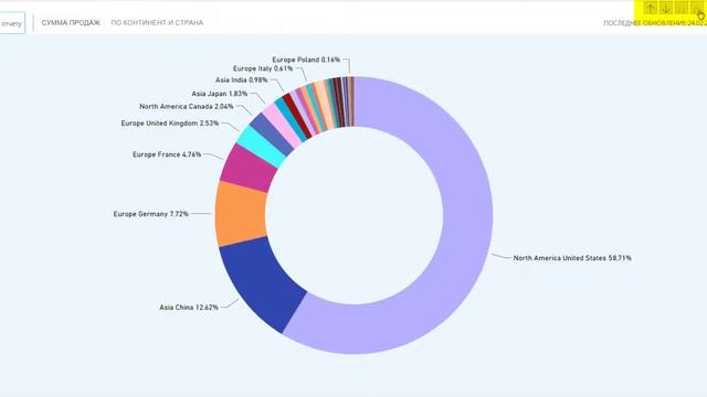 Детализация данных в Power BI