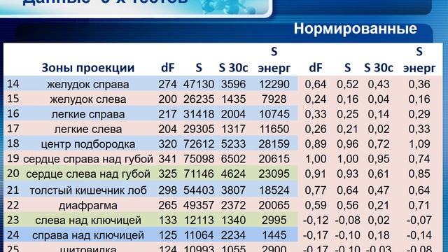 Зоны Захарьина Геда. Лицо и его запах как отражение благополучия в органах и системах тела.