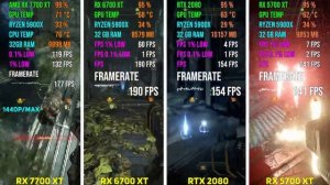 RX 7700 XT vs RX 6700 XT vs RTX 2080 vs RX 5700 XT | Test in 7 Games