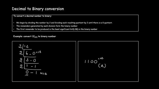 Decimal to binary conversion - repeated division by 2 method