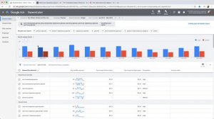 Подбор ключевых слов для Google AdWords