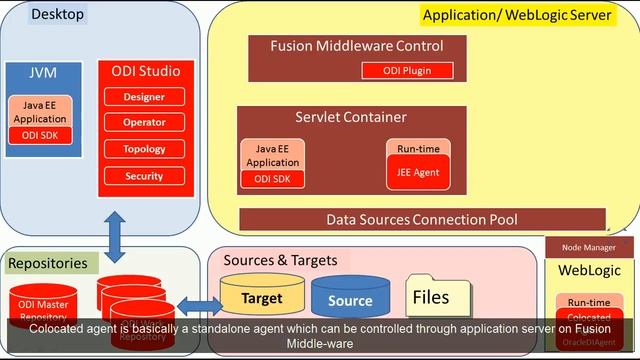 ODI Agents смотреть онлайн