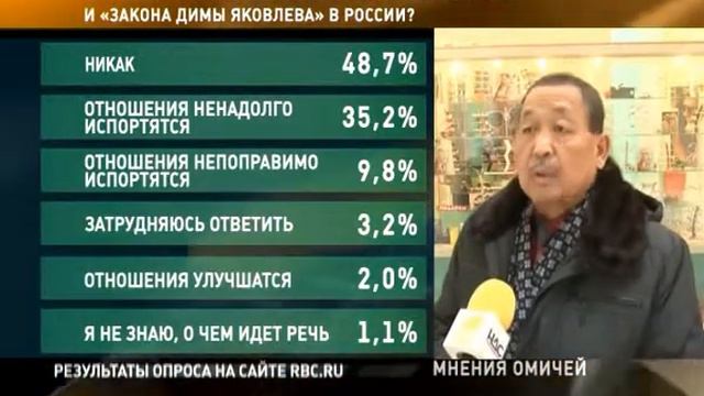 Вопрос дня. Выпуск 22.01.13 смотреть онлайн