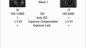 Nikon 1 J4 vs Nikon 1 J3