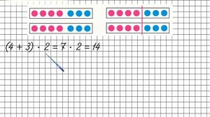Умножение суммы на число. Математика 3 класс