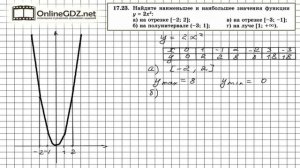 Задание № 17.23 - Алгебра 8 класс (Мордкович)