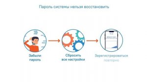 Мобильные NFC платежи: безопасны ли они?