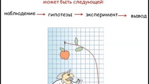 Методы научного познания_Учу физику сам
