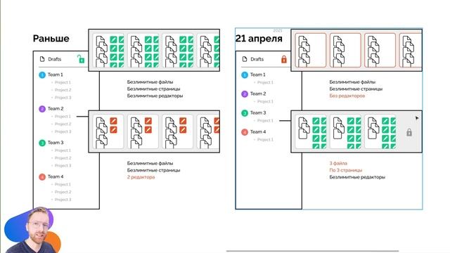 Новый бесплатный стартовый тариф Фигмы. 21 апреля — нерф или баф? Наглядное сравнение смотреть онлайн
