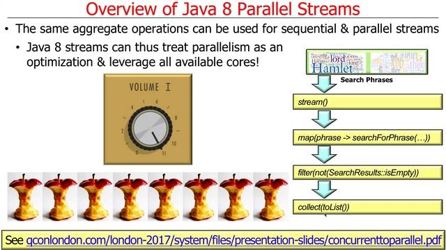 Overview of Java 8 Parallel Streams (Part 1) смотреть онлайн