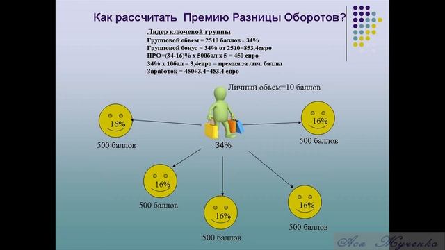 Формула заработка смотреть онлайн