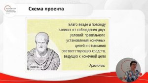 Основы проектной деятельности в социально-культурной сфере (37 мин)